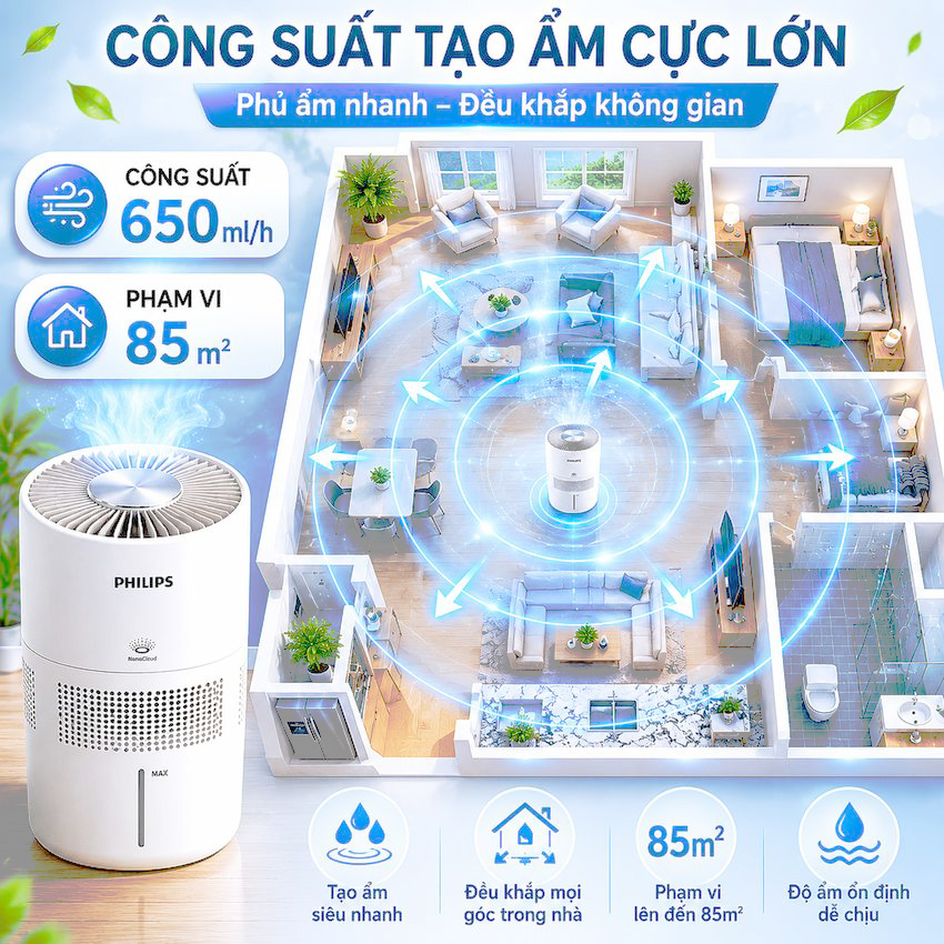 Máy tạo độ ẩm công nghệ NanoCloud UV khử khuẩn Philips HU5969 - Dùng cho phòng diện tích 85m2 - Hàng nhập khẩu