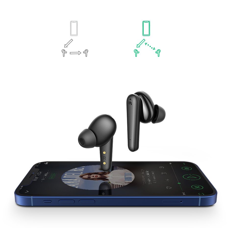 Tai nghe Bluetooth TWS UGREEN WS111 80650 - Âm thanh Hifi True Wireless sạc 1.5 giờ Thời gian sử dụng tối đa lên đến 24h - Hàng nhập khẩu chính hãng