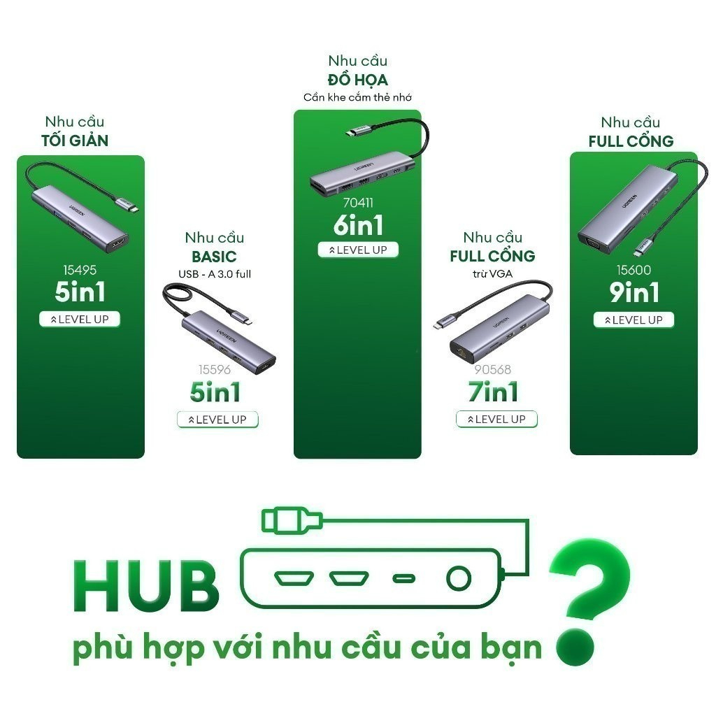 Hub Ugreen USB Type-C 5in1 CM478 15495 - Có cổng HDMI 4K, Hỗ trợ sạc PD - Hàng chính hãng