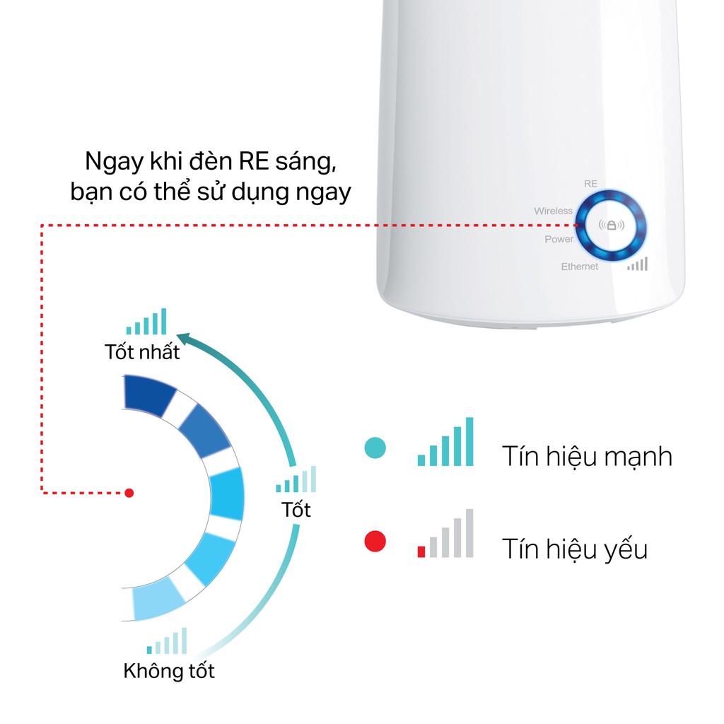 Bộ Mở Rộng Sóng Wifi TP-Lin TL-WA850RE Chuẩn N 300Mbps
