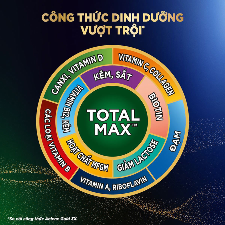 Sữa bột bổ sung dinh dưỡng Anlene Total 10 lon 400g