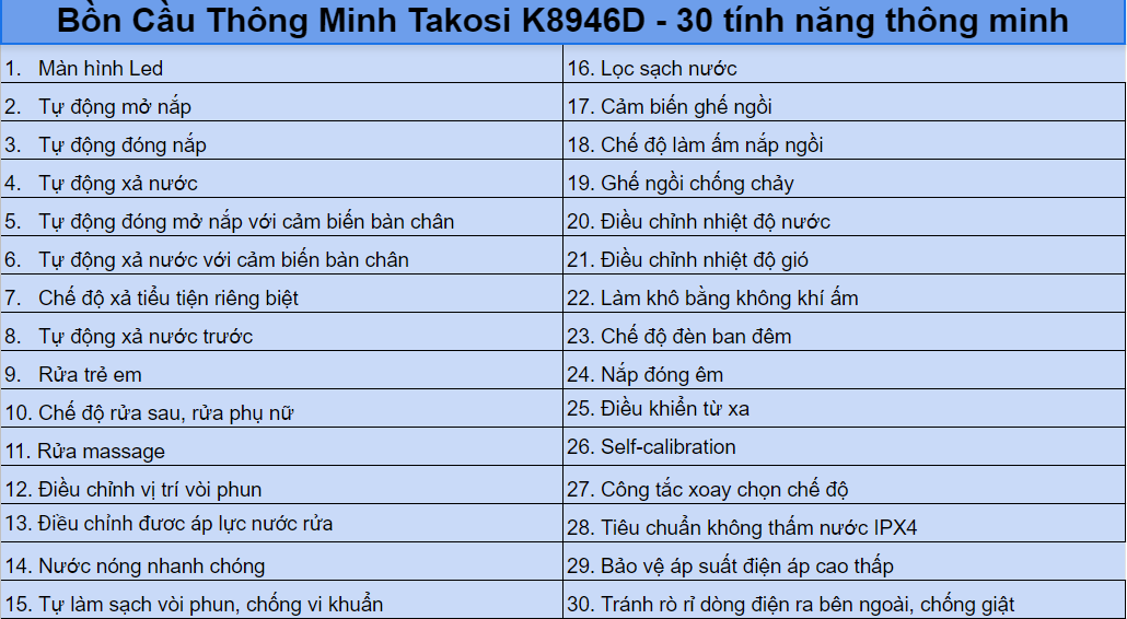 Bồn cầu thông minh xịt nước tự động đa chức năng TAKOSI K8946D dùng gia đình, khách sạn-hàng chính hãng bảo hành 10 năm