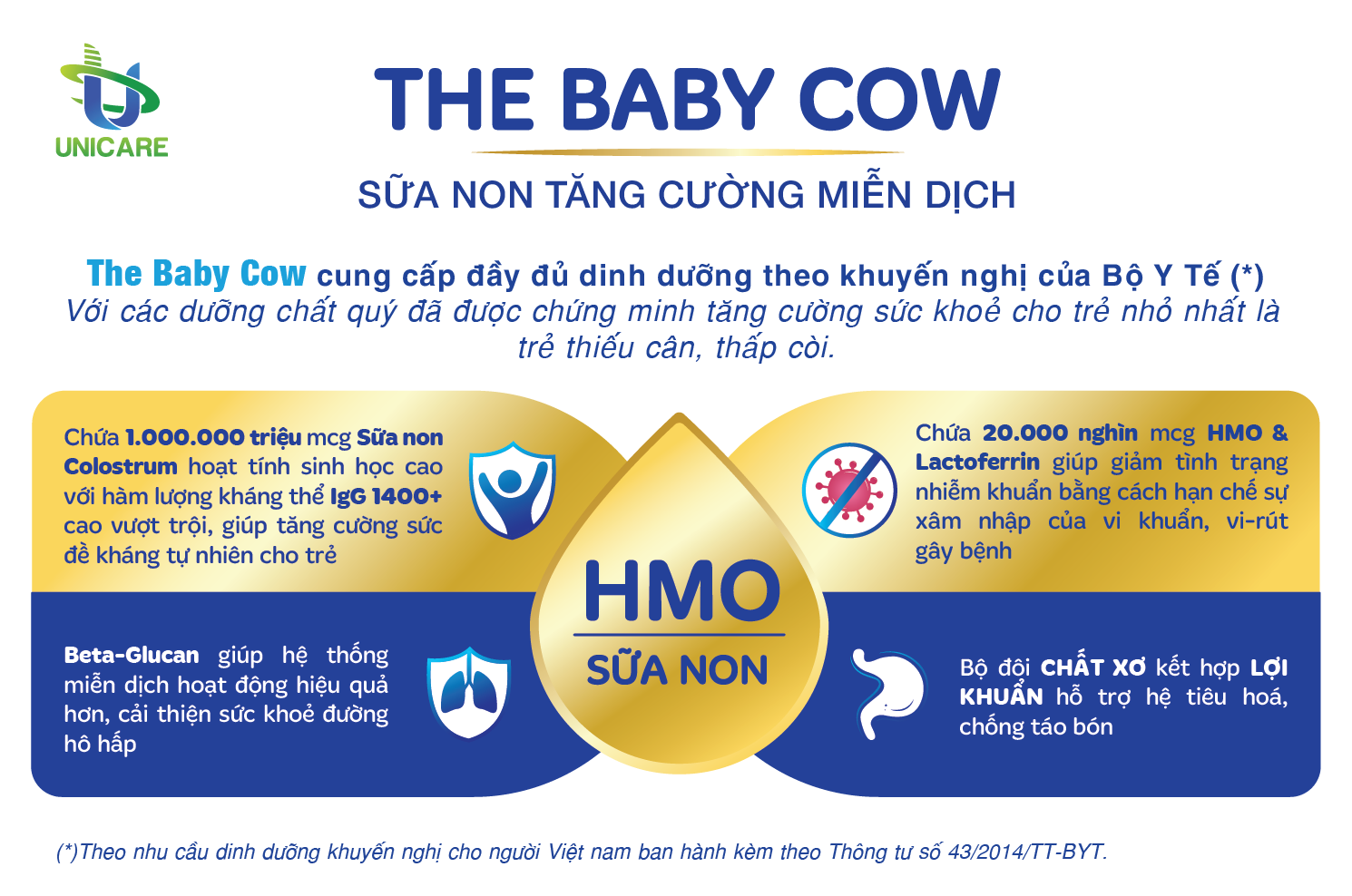 Combo 2 lon Sữa Non The Baby Cow 2 (900gr)