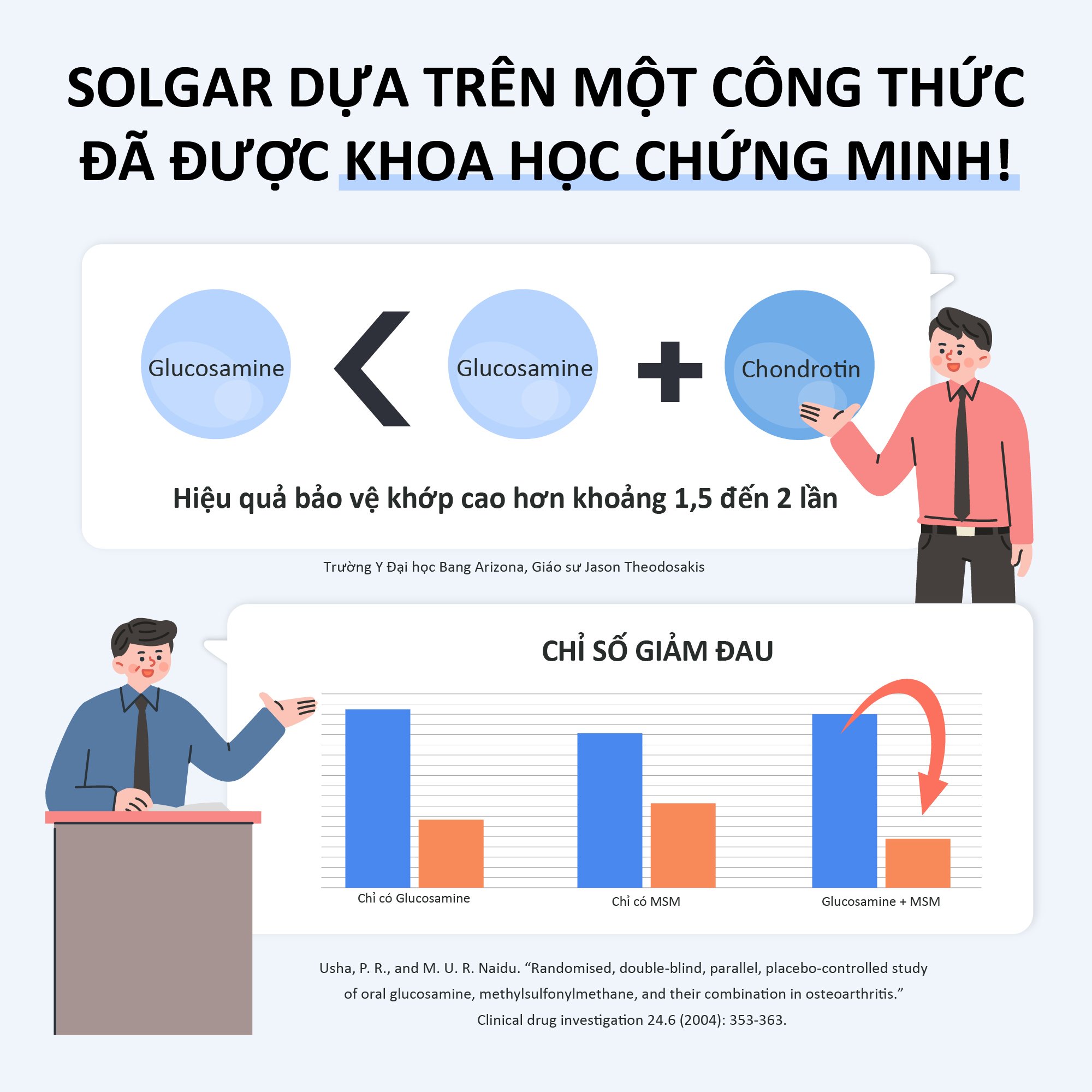 NHẬP KHẨU USA CHÍNH HÃNG - Viên uống hỗ trợ bôi trơn xương khớp, tăng cường độ đàn hồi tế bào sụn Solgar Glucosamine Condrotin MSM