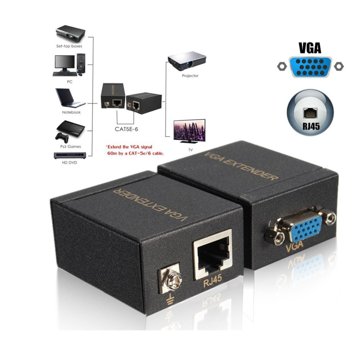 BỘ chuyển đổi KVM VGA nối dài 60M, từ cổng VGA qua cổng mạng LAN/ RJ45/ Ethernet