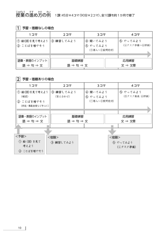 Nihon Go Goi Ryoku Apputorehiku Ningu (Japanese Edition)