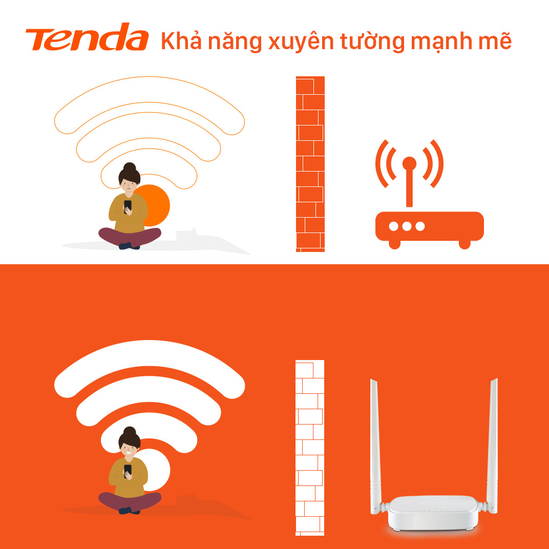 Thiết bị phát Wifi Tenda N301 Chuẩn N 300Mbps - Hàng Chính Hãng