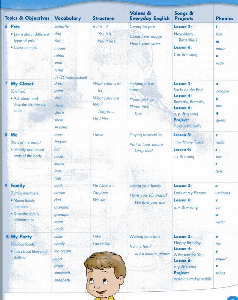 Sách First Friends (Ame) 2 Activity Book