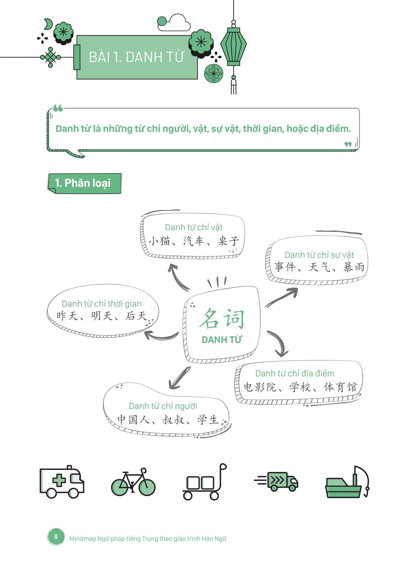Mind Map Ngữ Pháp Tiếng Trung Theo Giáo Trình Hán Ngữ