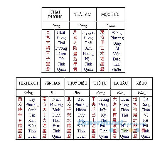 Bài vị Cúng 9 sao Riêng giải hạn hàng năm (Cửu Diệu Tinh Quân)