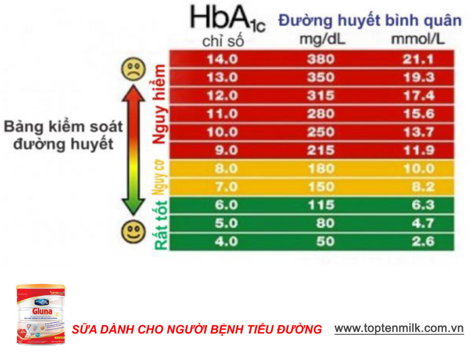 Sữa tiểu đường gluna 400g TOPTEN Milk