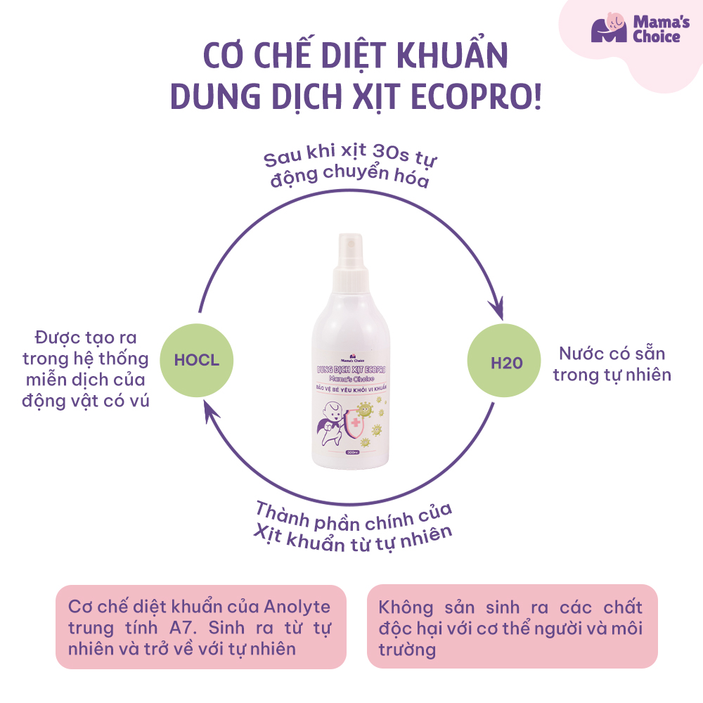 Xịt Khử Khuẩn EcoPro Mama's Choice, Xịt Khuẩn Đồ Dùng Cho Bé, Bình Sữa Núm Ti Giả, Bảo Vệ Bé Yêu An Toàn