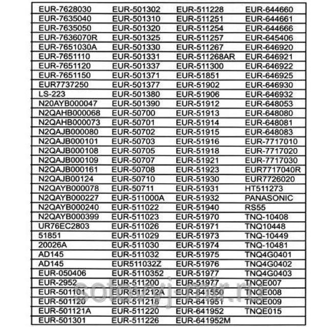 Remote điều khiển cho TV Panasonic LCD/LED