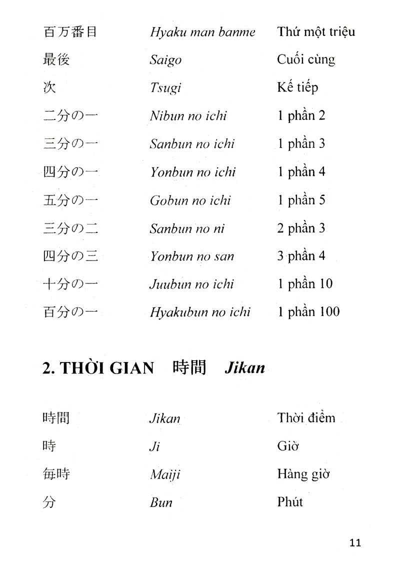 Từ Vựng Tiếng Nhật Theo Chủ Đề (Quang Vinh)