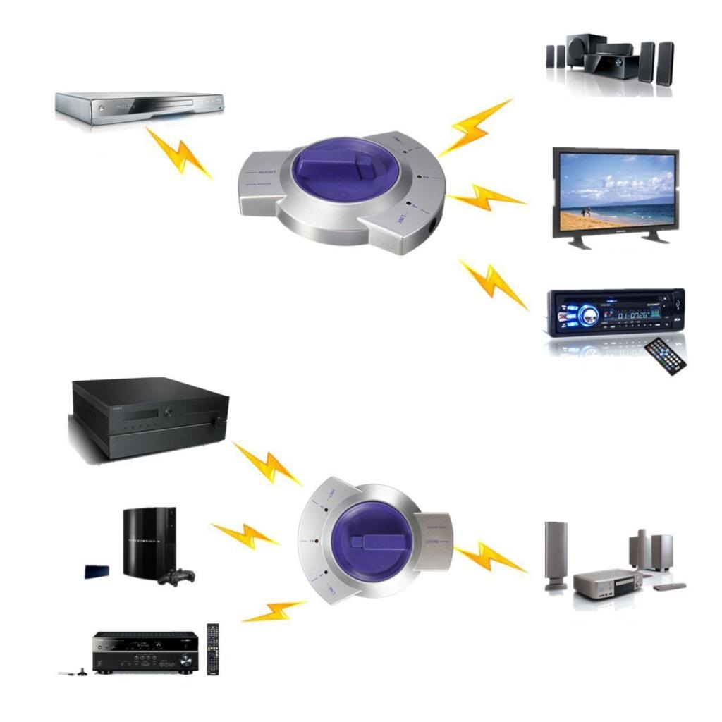 ROGTZ Bộ Gộp Tín Hiệu Quang 3 Vào 1 Ra - Hàng Nhập Khẩu