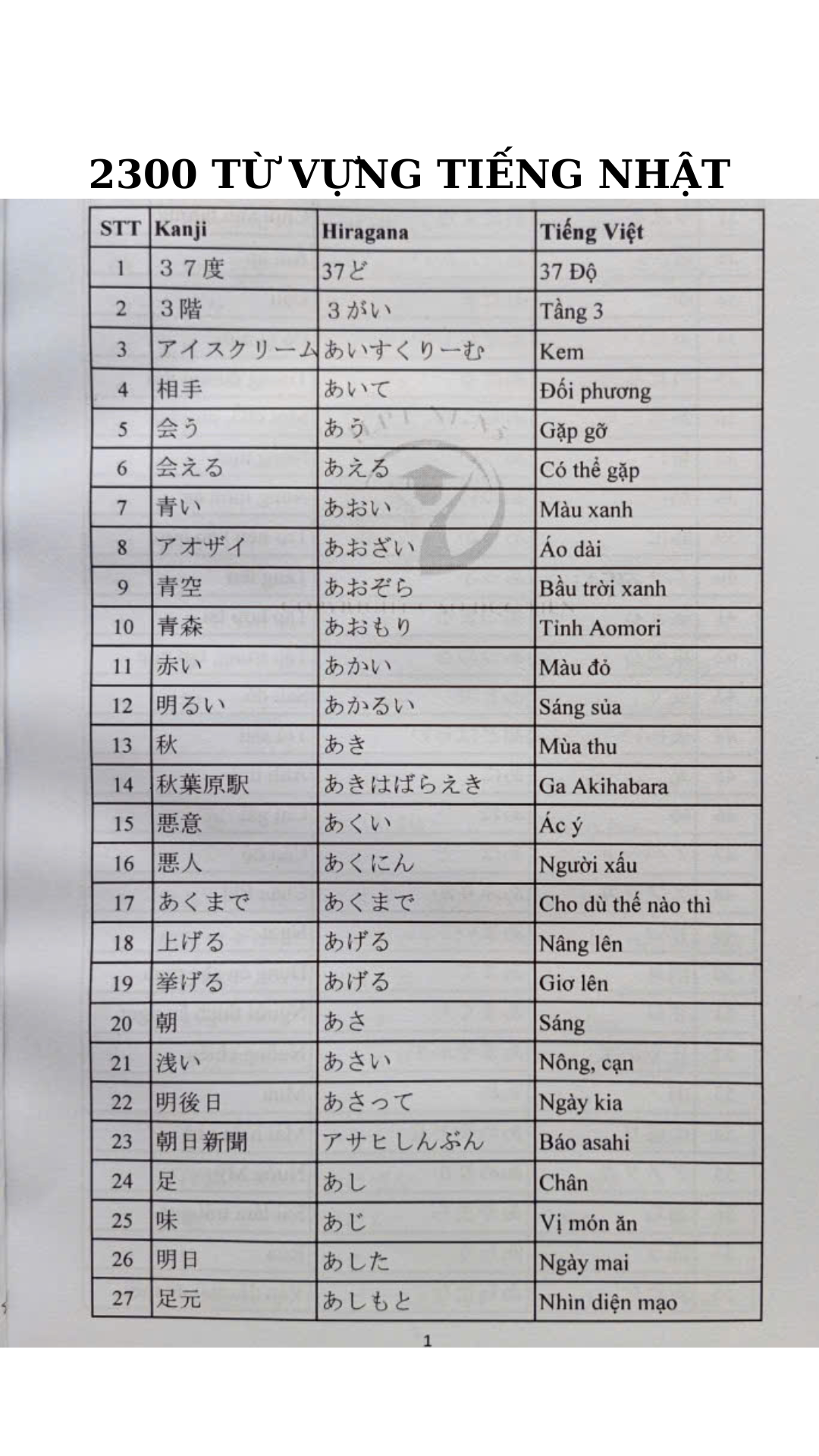 SÁCH TIẾNG NHẬT N5-N2 TỪ VỰNG-KANJI-NGỮ PHÁP- LUYỆN VIẾT KANJI COMBO 6 CUỐN