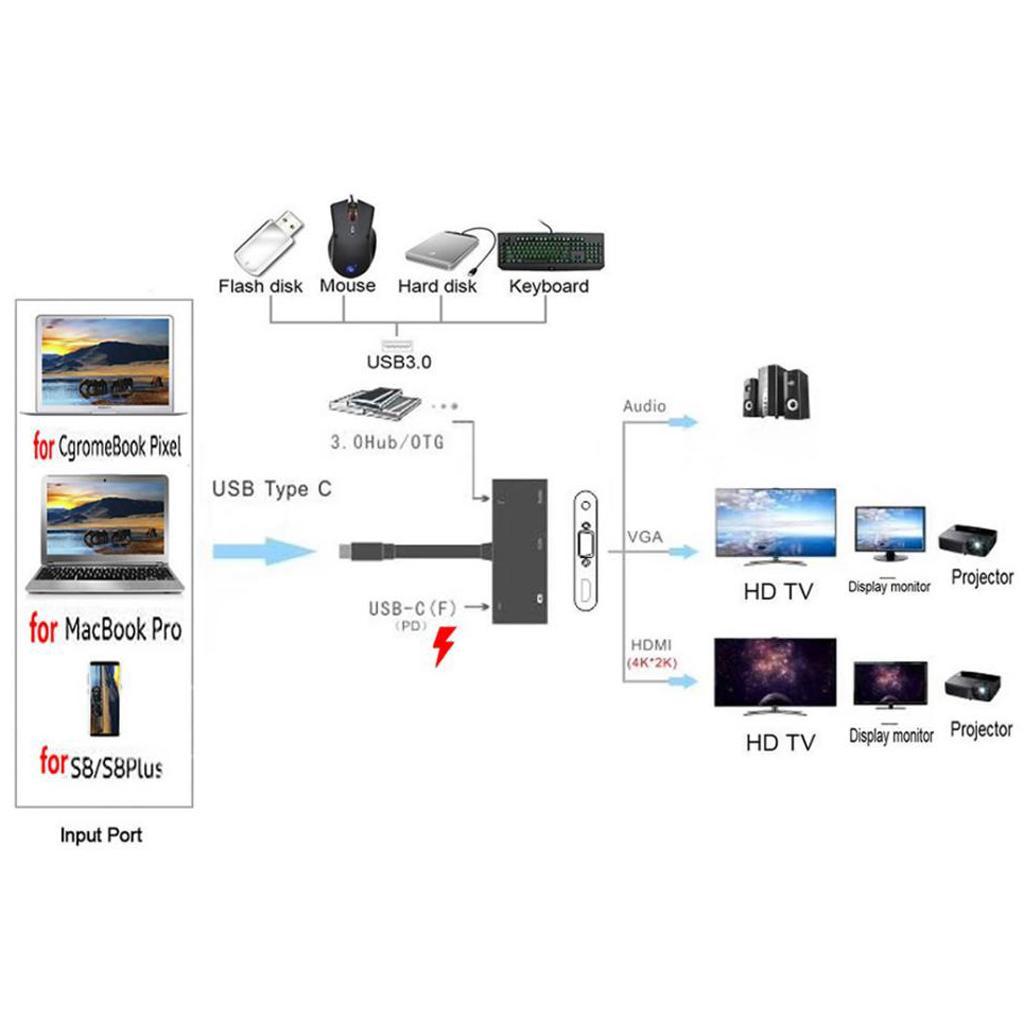 To  4K Apapter VGA Cable Audio USB3.0 PD Converter HUB Cable