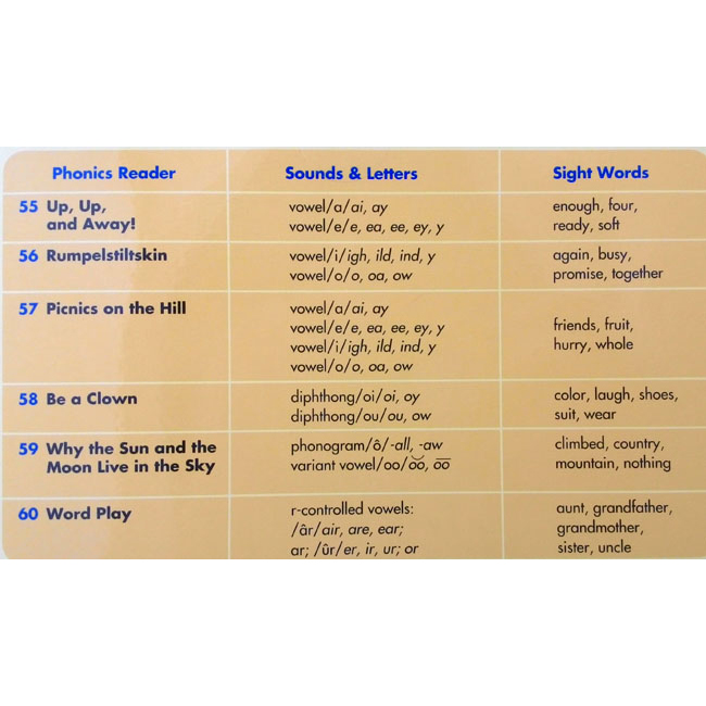 [Hàng thanh lý miễn đổi trả] Scholastic Phonics Booster Books : Box Set Level 10 (Include 6 Books, 2 Workbooks and 2 Audio CDs)