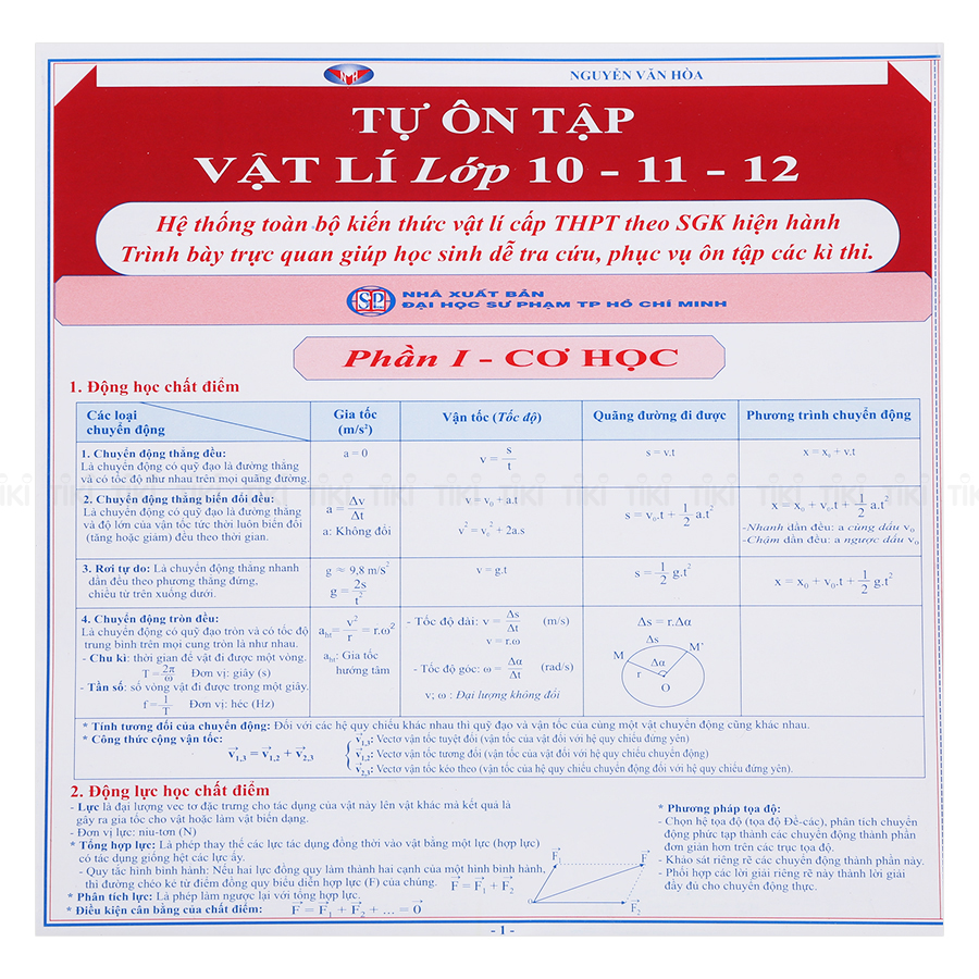 Combo Tóm Tắt Kiến Thức Chương Trình THPT (5 Tựa)