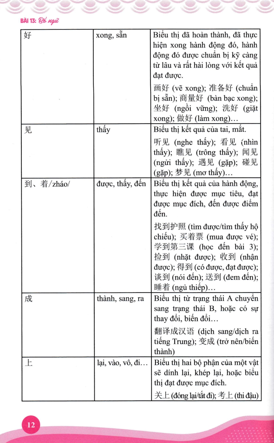 Kỹ Năng Biên Phiên Dịch Trung - Việt, Việt - Trung Thực Chiến - HA