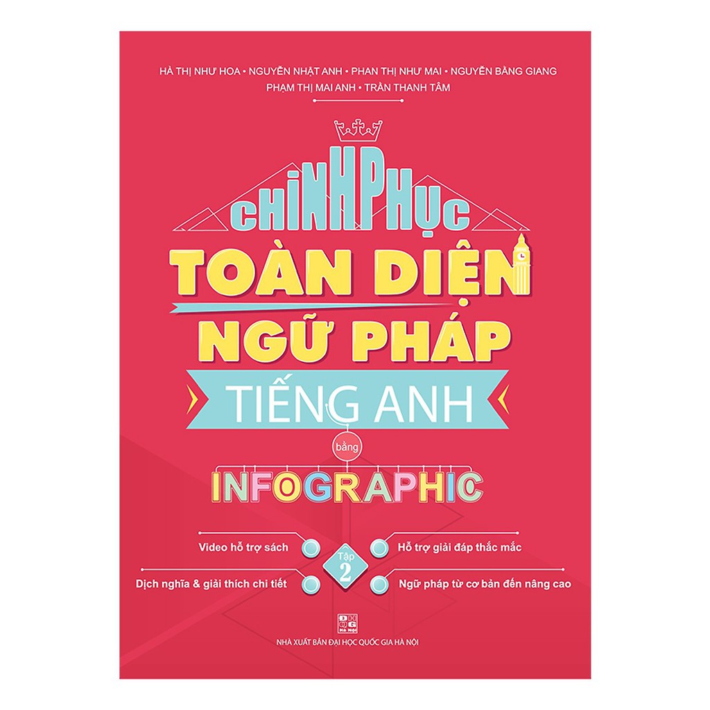 Chinh Phục Toàn Diện Ngữ Pháp Tiếng Anh Bằng INFOGRAPHIC