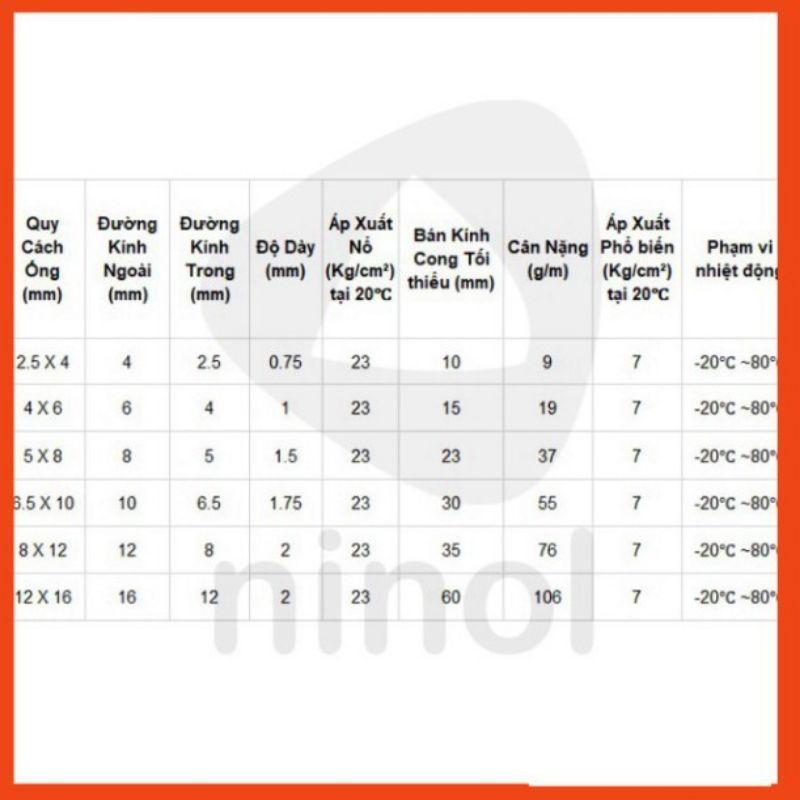 Ống hơi PU 4.6.8.10.12,16 dùng nước và khí giá /1m