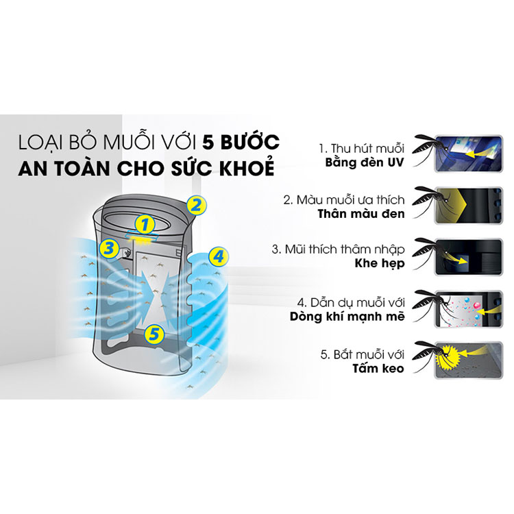 Máy Lọc Không Khí Và Bắt Muỗi Sharp FP-JM30V-B (53W) – Hàng Chính Hãng