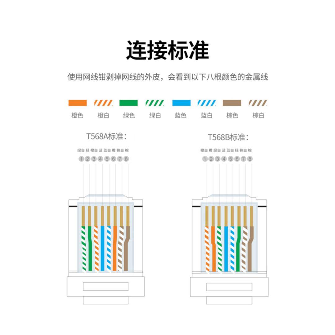 Ugreen UG20802NW176TK Hộp 100 cái Đầu bấm mạng RJ45 chuẩn Cat5e cao cấp mạ vàng 50U - HÀNG CHÍNH HÃNG