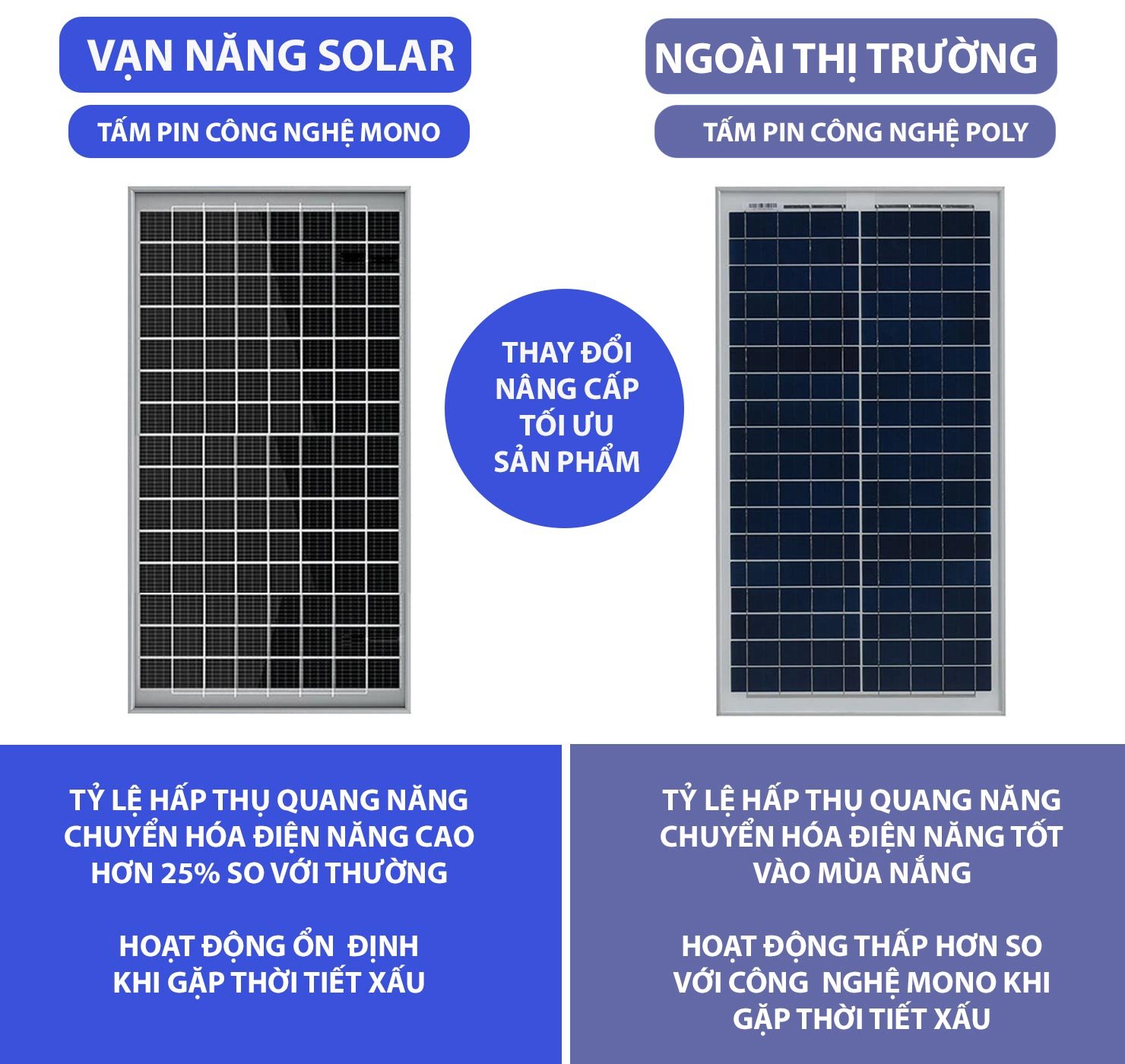 Đèn Ánh Sao Vạn Năng Solar 400W