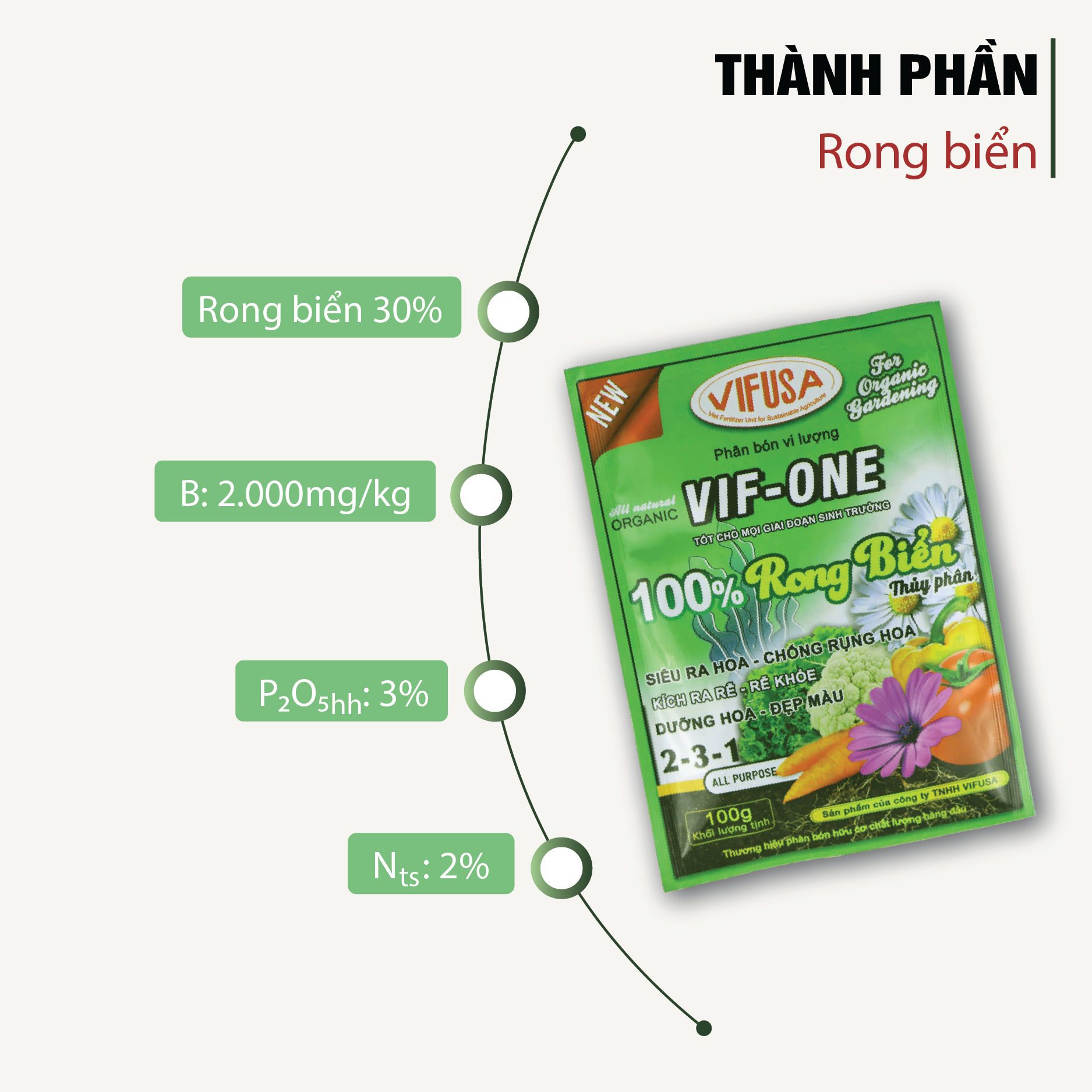 VIF-ONE - Phân bón rong biển gói 100g