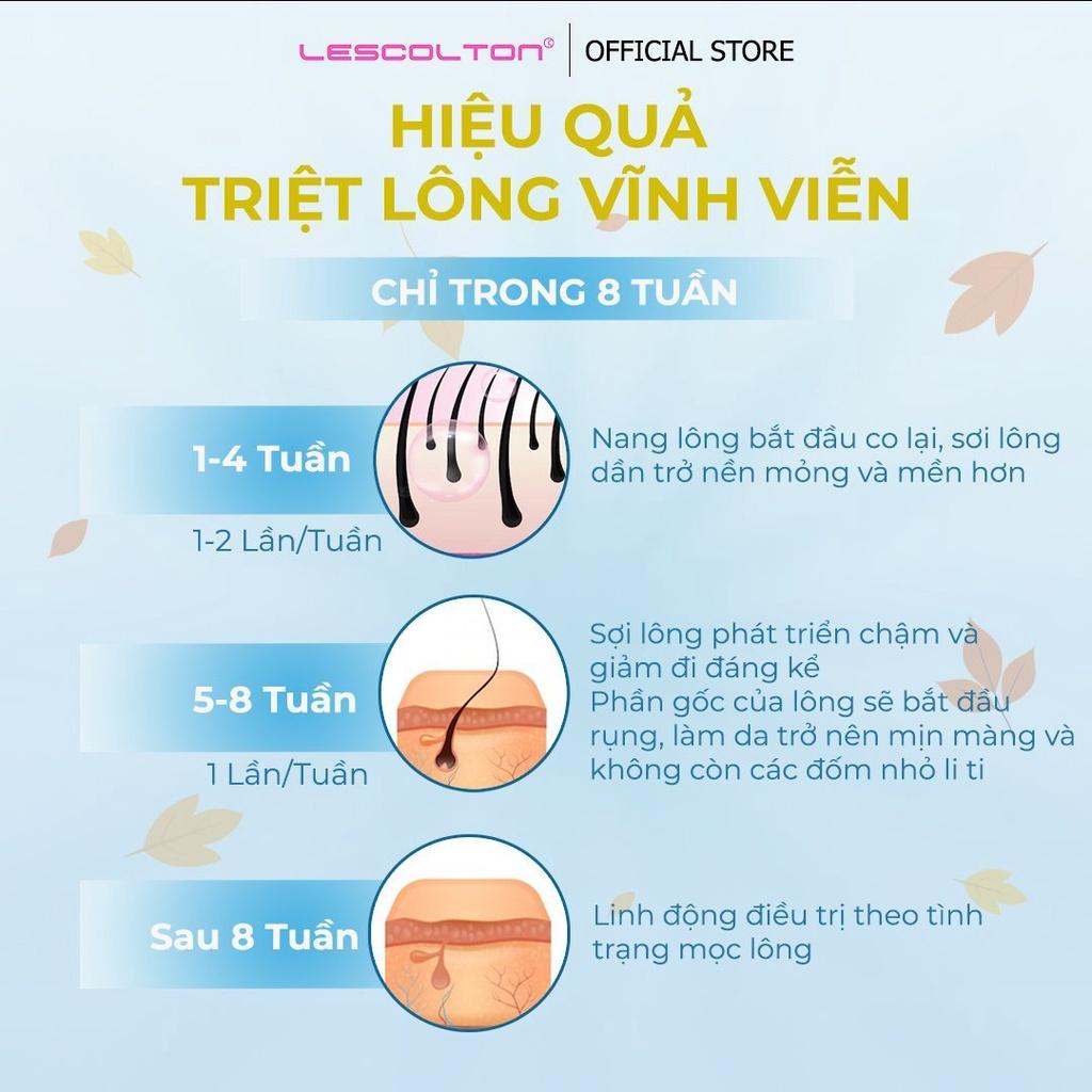 Máy triệt lông mini vĩnh viễn cầm tay Lescolton tẩy lông nách, lông tay, chân, lông Bikini tại nhà