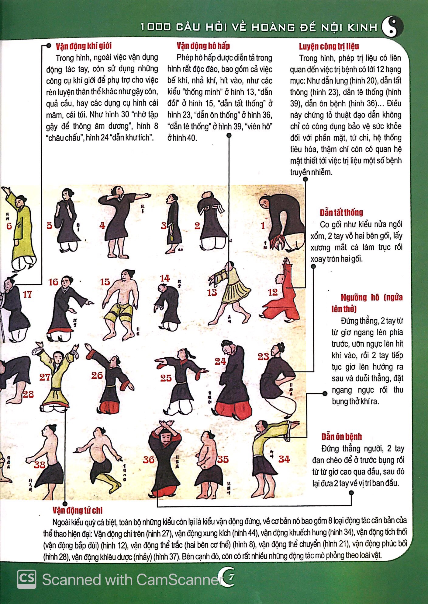 1000 Câu Hỏi Về Hoàng Đế Nội Kinh -