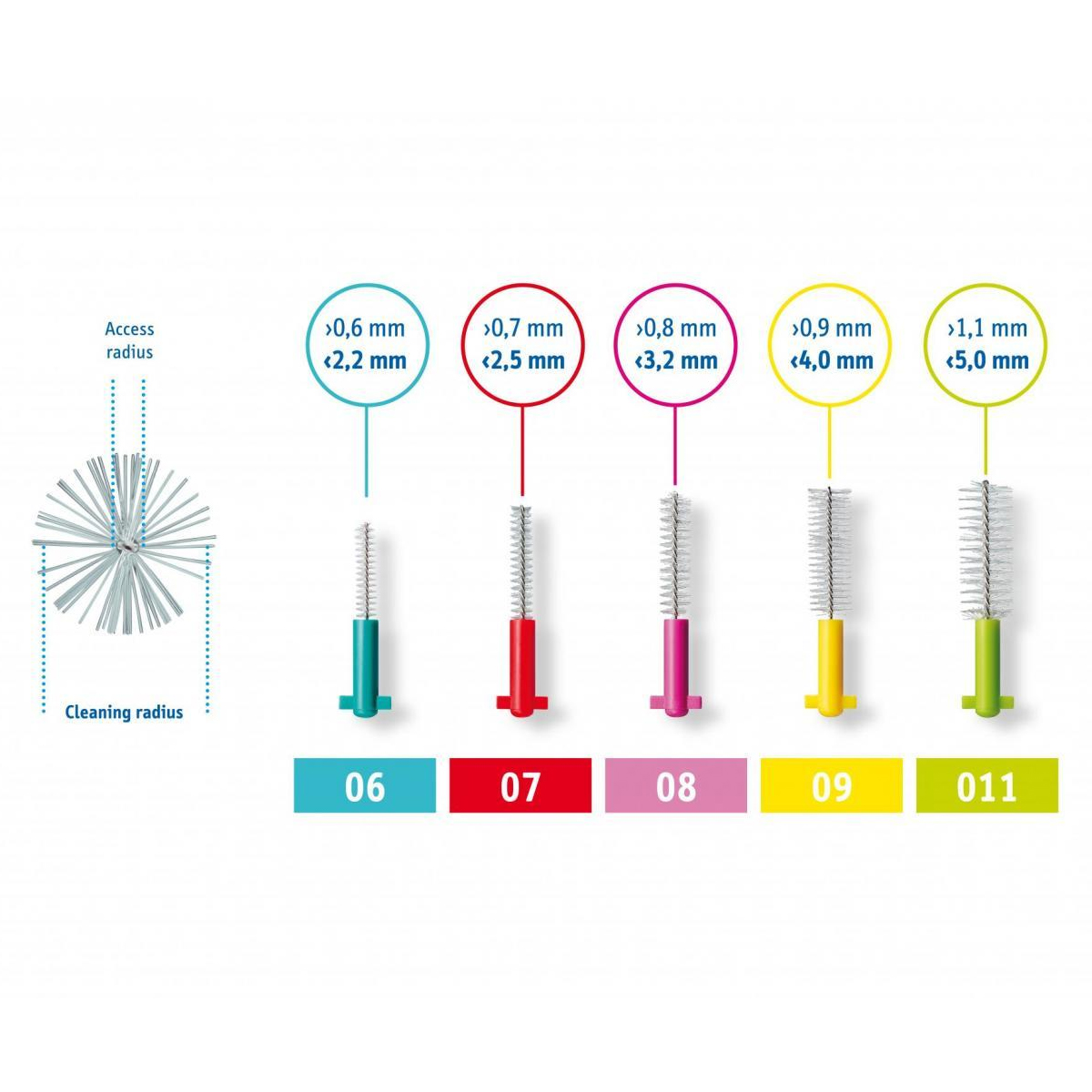 Bộ Bàn Chải Kẽ Răng CURAPROX - CPS 457