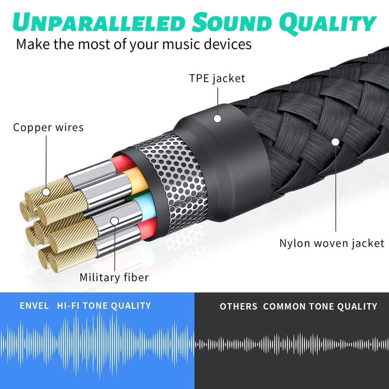 USB Sound Card - Cáp chuyển từ cổng USB ra audio 3.5mm hỗ trợ Mic và Tai Nghe 30712 - Hàng Nhập Khẩu