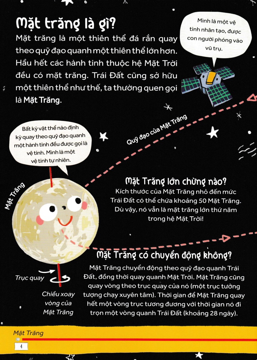 Những Câu Hỏi Tò Mò Và Giải Đáp Thú Vị Về Mặt Trăng _HH