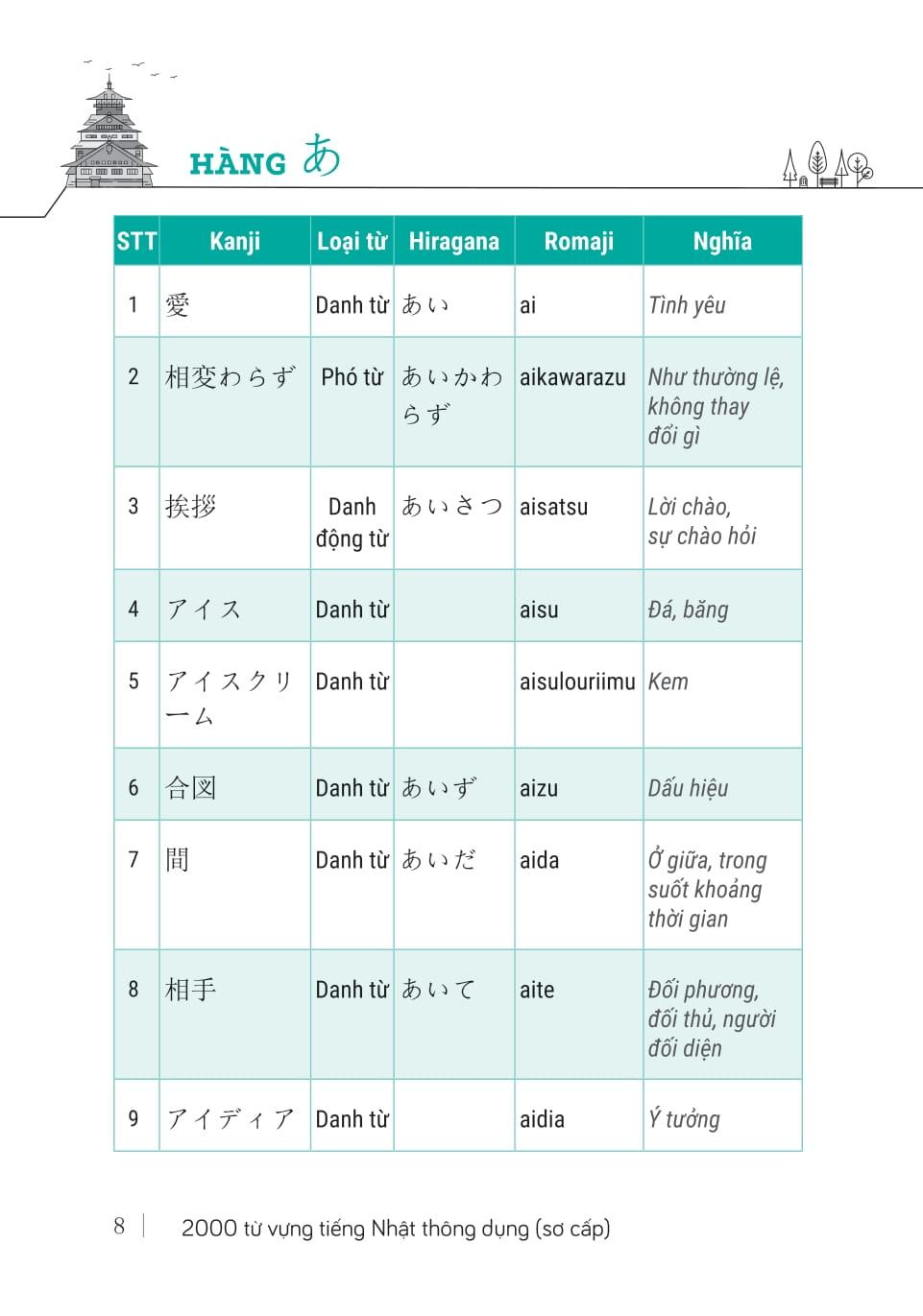 Sách - 2000 Từ Vựng Tiếng Nhật Thông Dụng - Sơ Cấp