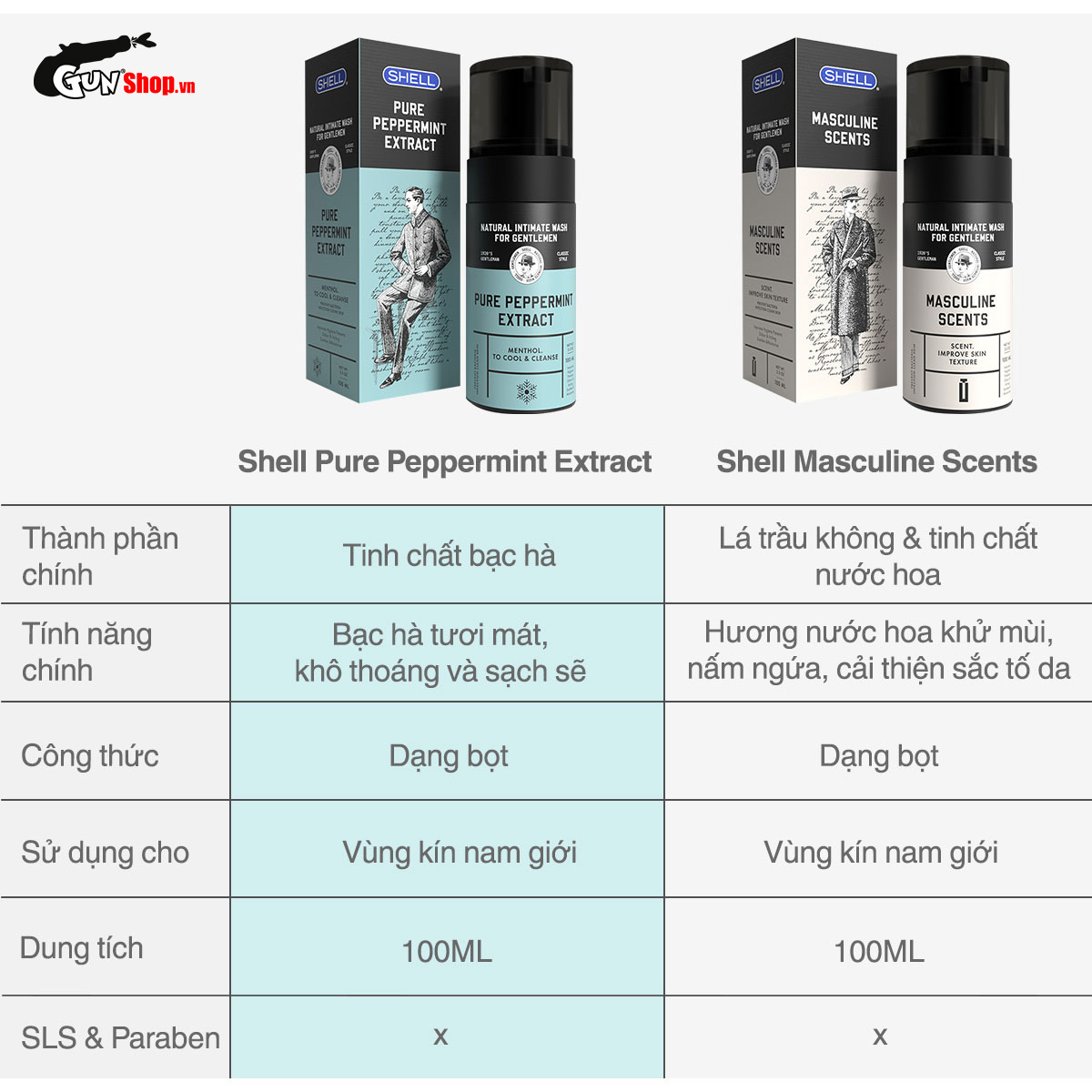 Dung dịch vệ sinh nam dạng bọt, hương thơm nam tính - Shell Masculine Scents kèm 1 chiếc BCS Gun Super Thin