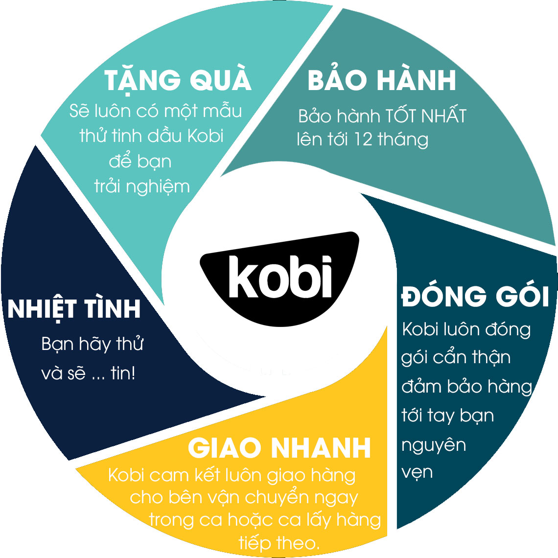 Máy xông tinh dầu Kobi KB-62K giúp tạo ẩm, làm thơm phòng, hàng chính hãng