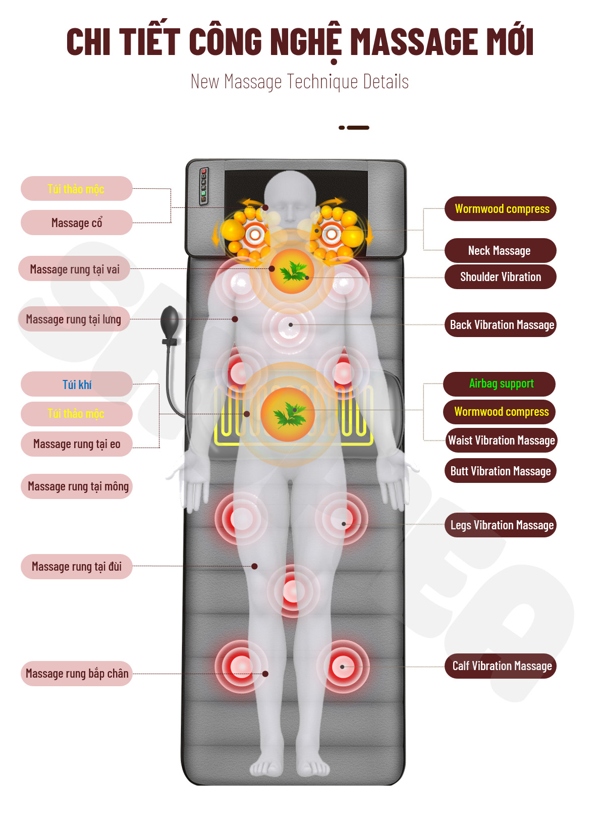 Đệm Massage Toàn Thân - Phiên Bản 2021 - Đệm Mát Xa toàn Thân Hồng Ngoại - Bộ Điều Khiển Cầm Tay - Mát Xa 16 bi - Chất Liệu Vải Nhung Mát Mẻ