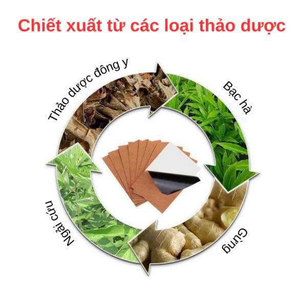 [KoSuyTu] GÓI 50 MIẾNG CAO DÁN NHIỆT NGẢI CỨU – GIẢM ĐAU NHỨC XƯƠNG KHỚP, THƯ GIÃN CƠ THỂ NHƯ BÀN TAY CHĂM SÓC  CỦA THẦY THUỐC