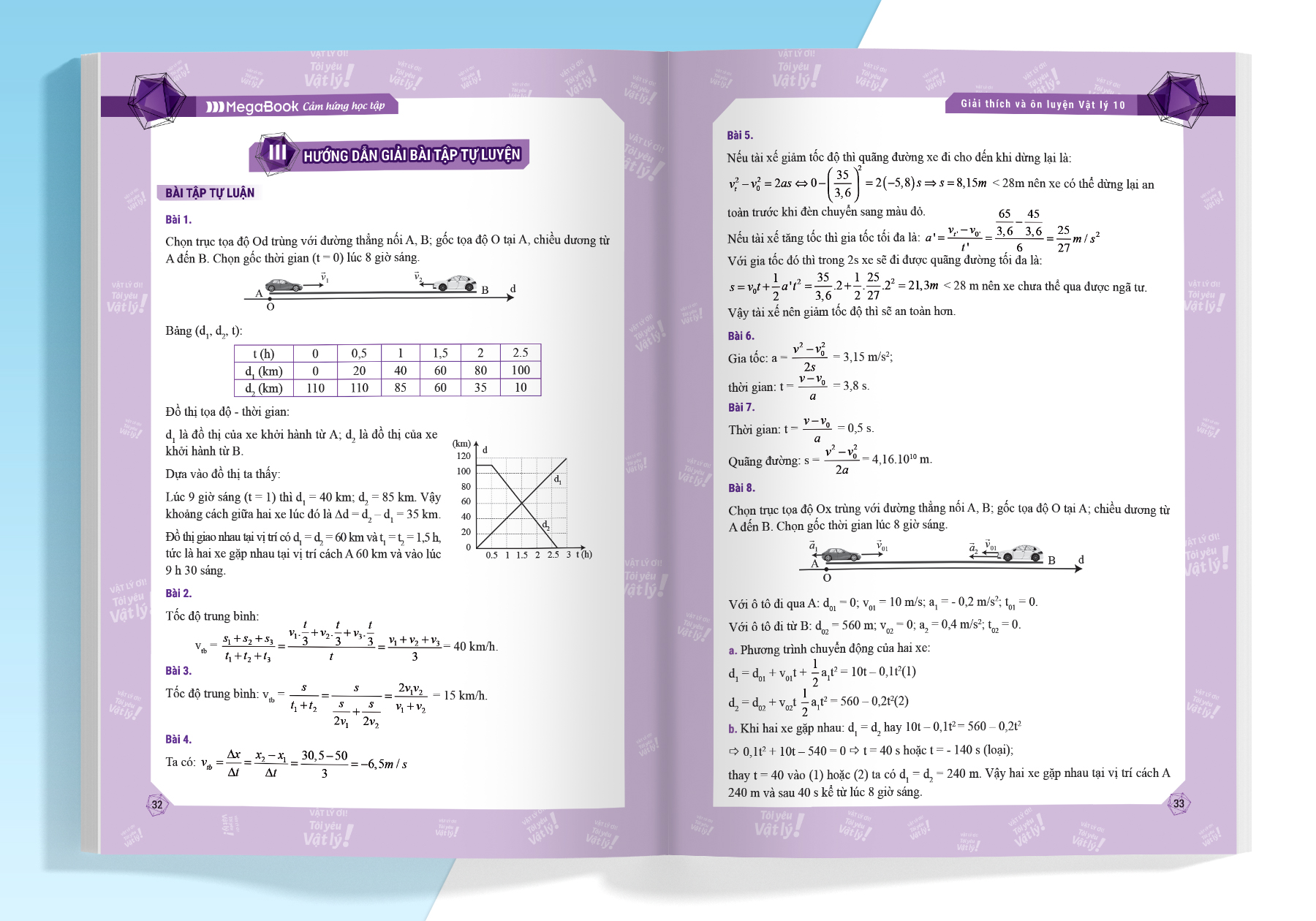 Sách - Giải thích và ôn luyện Vật Lý 10 (MG)