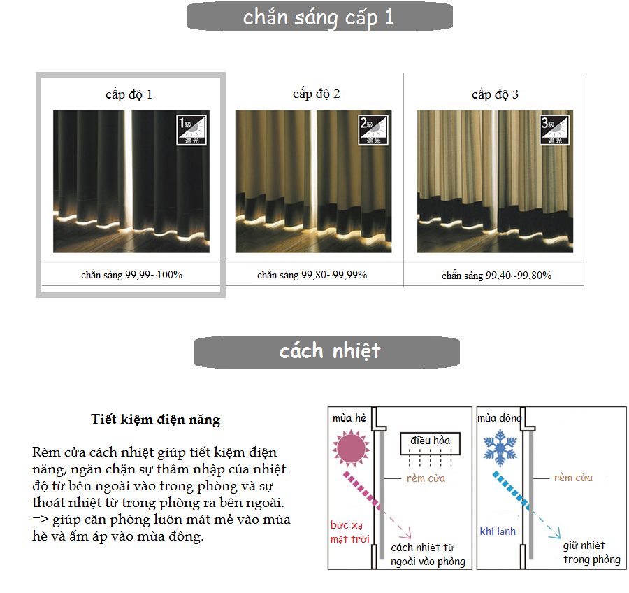 Set rèm cửa cao cấp chống nắng, cách nhiệt, chống UV