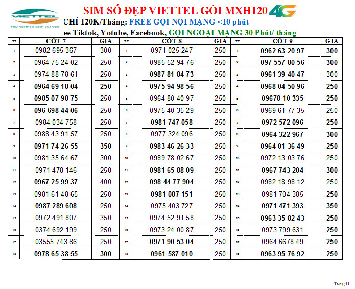 Chọn số- Sim nghe gọi Viettel dùng mãi mãi, Gói V90B/ V120B/ V150B- miễn phí gọi nội mạng, Mã số 250, Hàng Chính Hãng