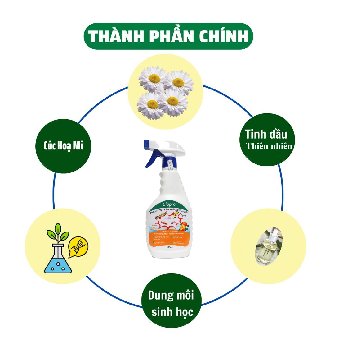 Thuốc xịt sinh học Diệt kiến Diệt gián Diệt ruồi Diệt muỗi Biopro Hương cam dịu nhẹ, an toàn, hiệu quả dài lâu