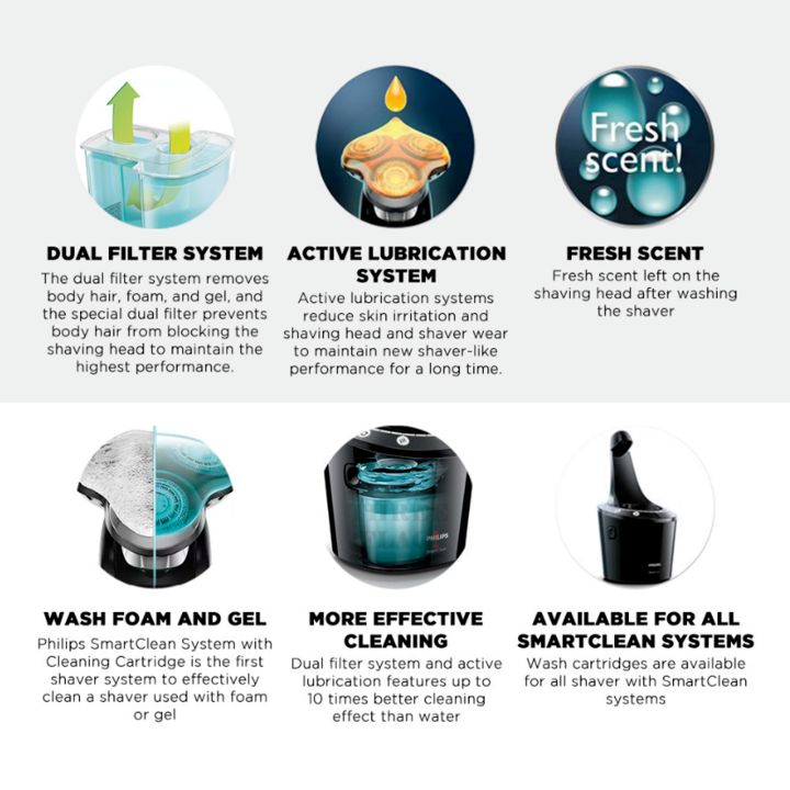 Bình nước rửa máy cạo râu Philips Cleaning cartridge JC302/52 - Hàng chính hãng