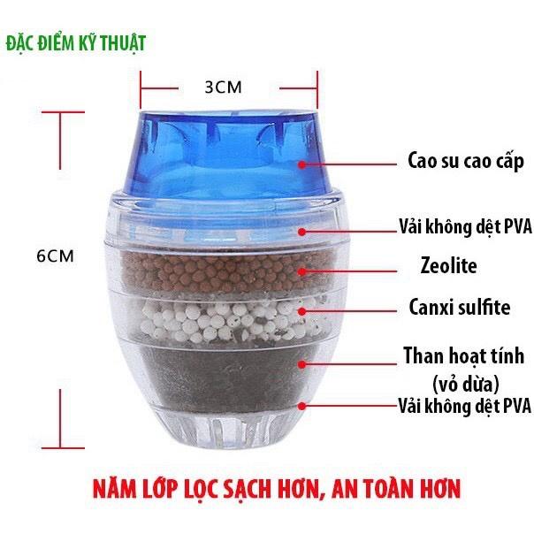 Đầu Lọc Nước Tại Vòi ️S'Home️Đầu Xoay 360 Độ, Đầu Lọc Nước 6 Tầng Lọc, An Toàn, 2 Chế Độ Nước - SH36