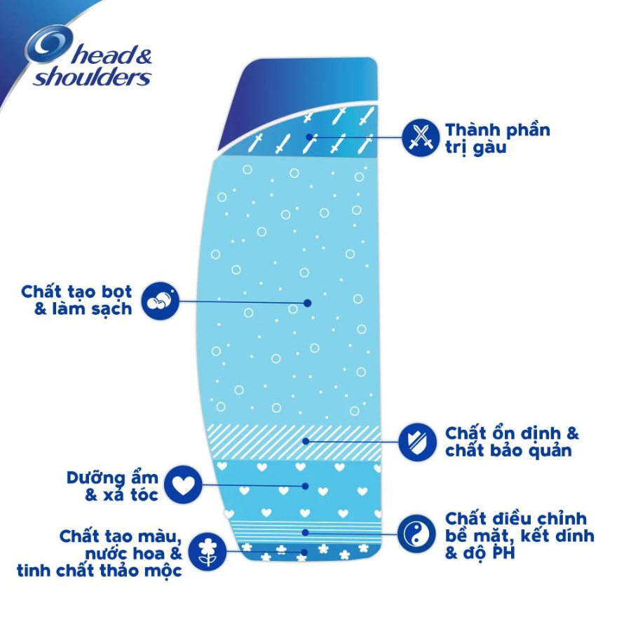 Dầu Gội Head & Shoulders Hương Chanh 850ml