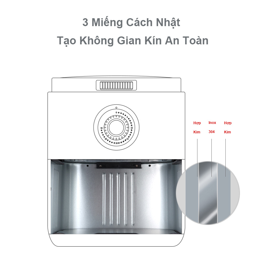 Nồi Chiên Không Dầu 5L Dung Tích Nồi 5L Lớn Chỉnh Cơ Nút Xoay Chỉnh Nhiệt Độ Và Thời Gian Mẫu 2020