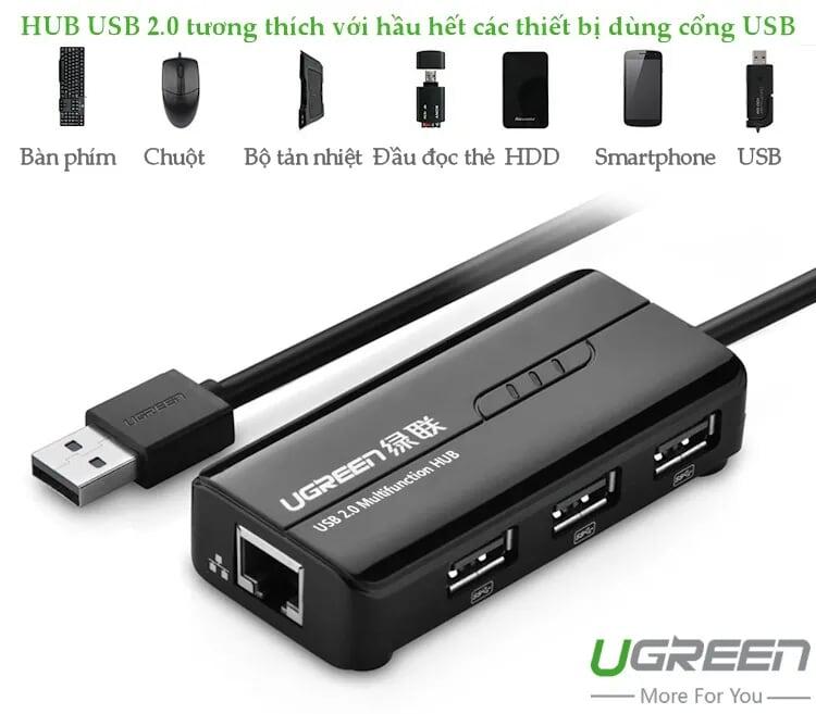 Ugreen UG20264CR103TK 28CM màu Đen HUB chuyển đổi USB 2.0 Sang 3 USB 2.0 + LAN cao cấp - HÀNG CHÍNH HÃNG