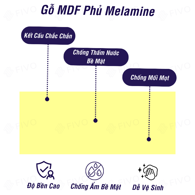 Kệ Sách Đa Năng Cho Bé FIVO FB71 Màu Vàng, An Toàn, Đa Dụng Với Tính Năng Đóng Mở Tiện Lợi - Hàng Chính Hãng